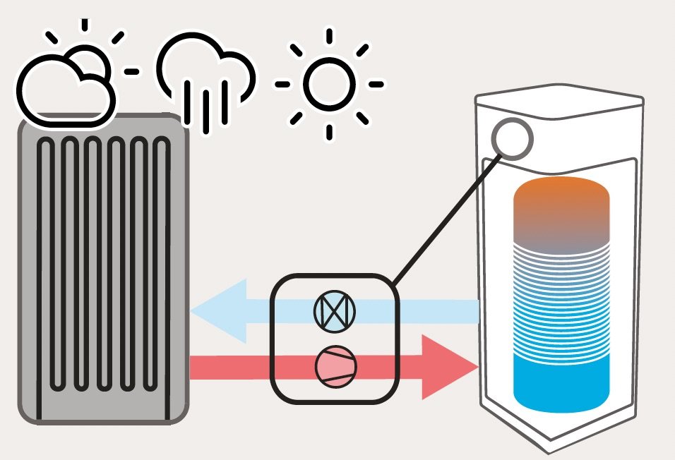 Wat is een warmtepomp